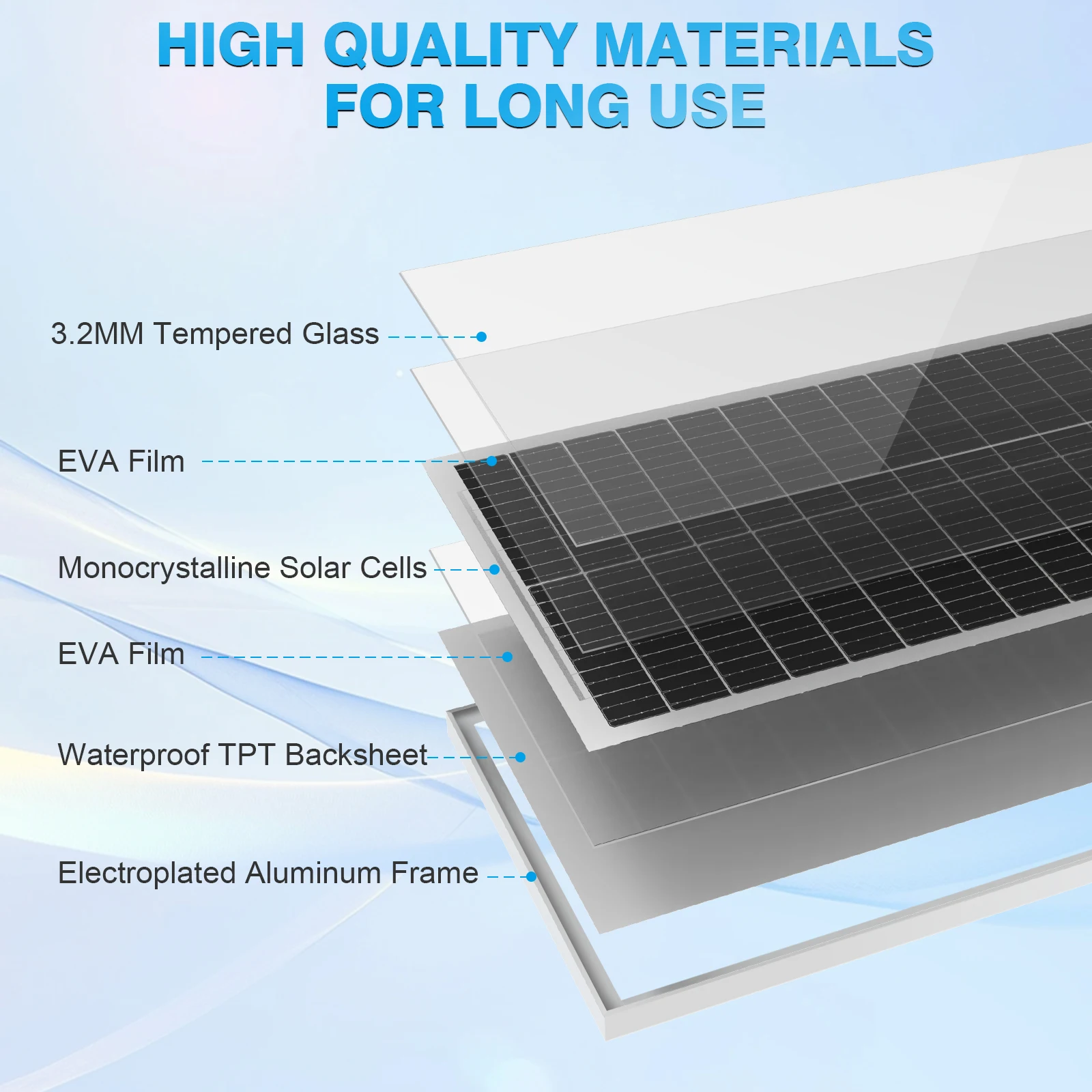 WERCHTAY 100 واط 12 فولت 12BB الخلايا الشمسية لوحة طاقة شمسية أحادية البلورية عالية الكفاءة وحدة الطاقة الشمسية شحن البطارية لمقطورة RV #2