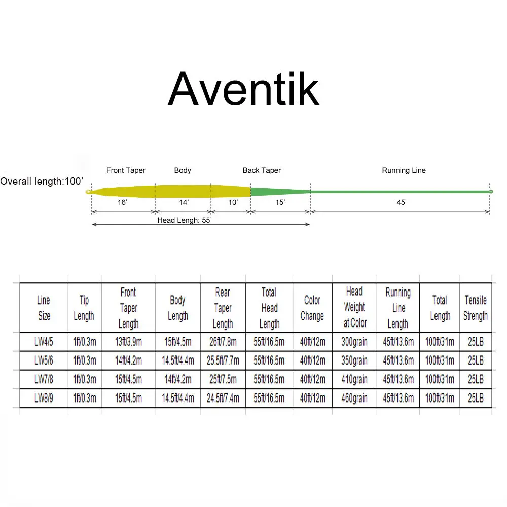 Aventik Fly Line 55ft Head Floating Switch Line Ultra Low Stretch For Switch Rod