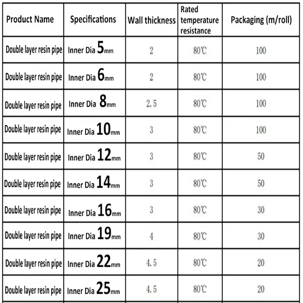 Tuyau d'huile en résine TPU, tuyaux de carburant diesel, haute température, pression VPN, tension, 1-10m, 5mm, 6mm, 8mm, 10mm, 12mm, 14mm, 16mm, 19mm, 22mm, 25mm