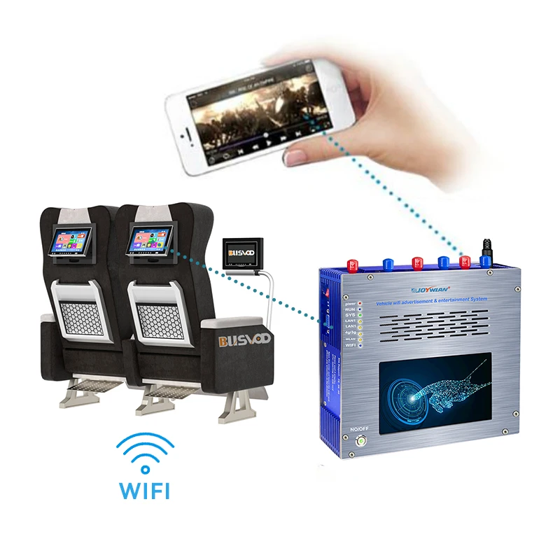 

Tour Bus Video Entertainment System Wifi Router