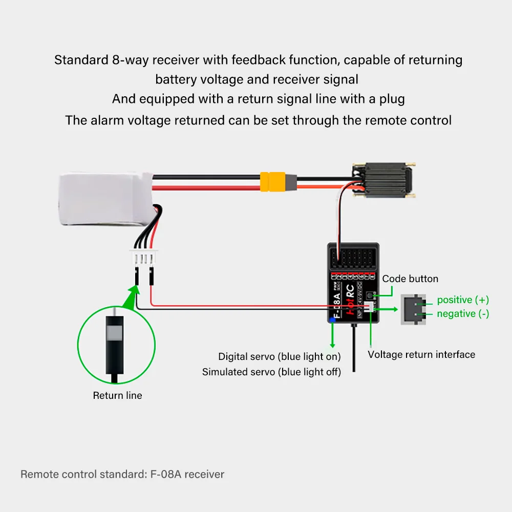HOTRC HT-8A Sender 8-Kanal Gyroskop 300M mit F-08AT Empfänger für RC Flugzeug Auto Boot