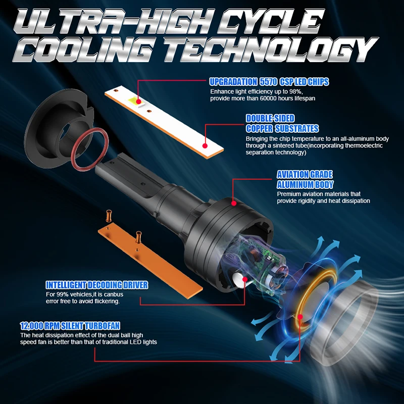 2 قطعة سيارة العلوي H4 H7 LED H11 Hb3 Hb4 9005 9006 H1 9012 مصابيح السيارات 180 واط 30000LM ضوء مصباح الأبيض 6000 كيلو 12 فولت Led المصباح الكهربي