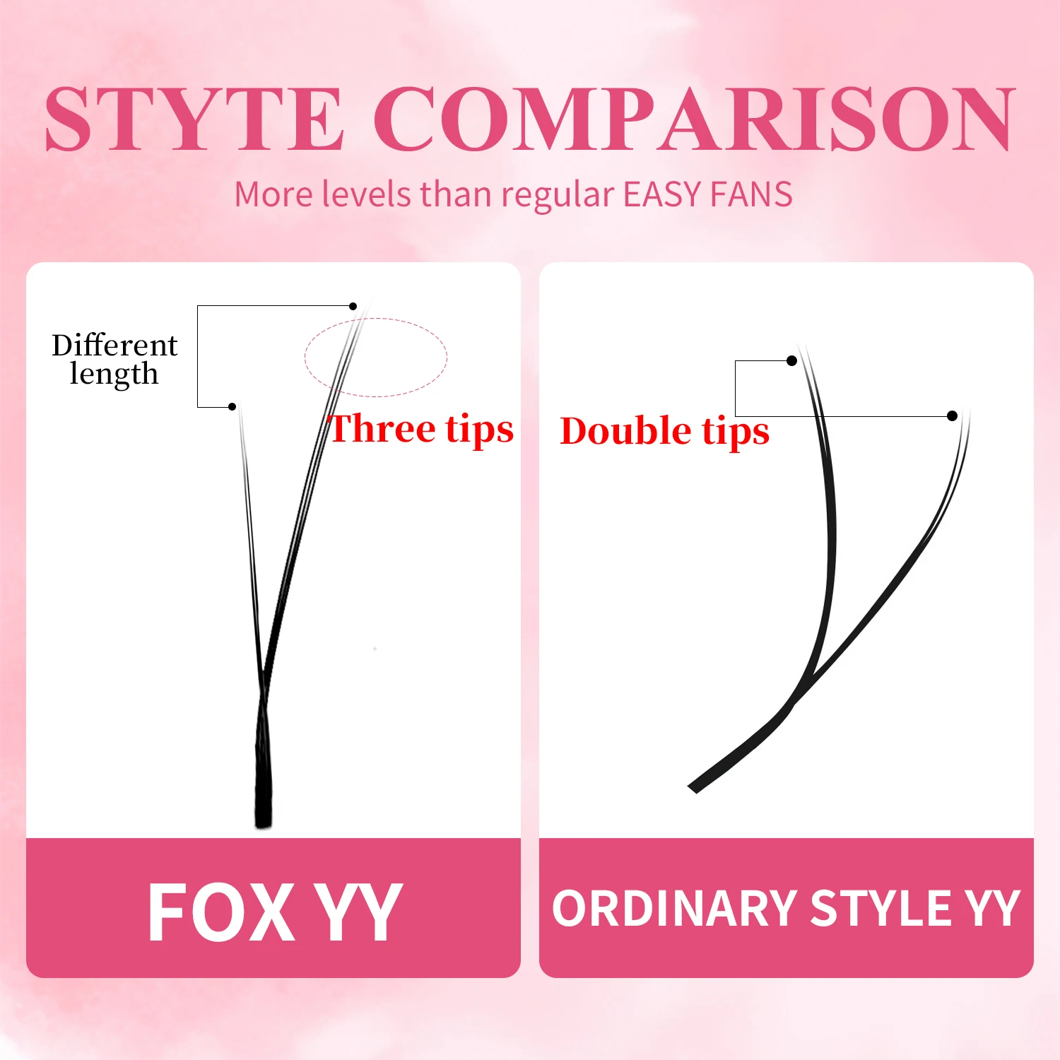 LAKANAKU  0.07mm 8-12mm Y Cilios Fox Eyes YY Shape Eyelashes Extension YY Eyelash Cilia and Brazilian Volume Soft Mink YY Lashes