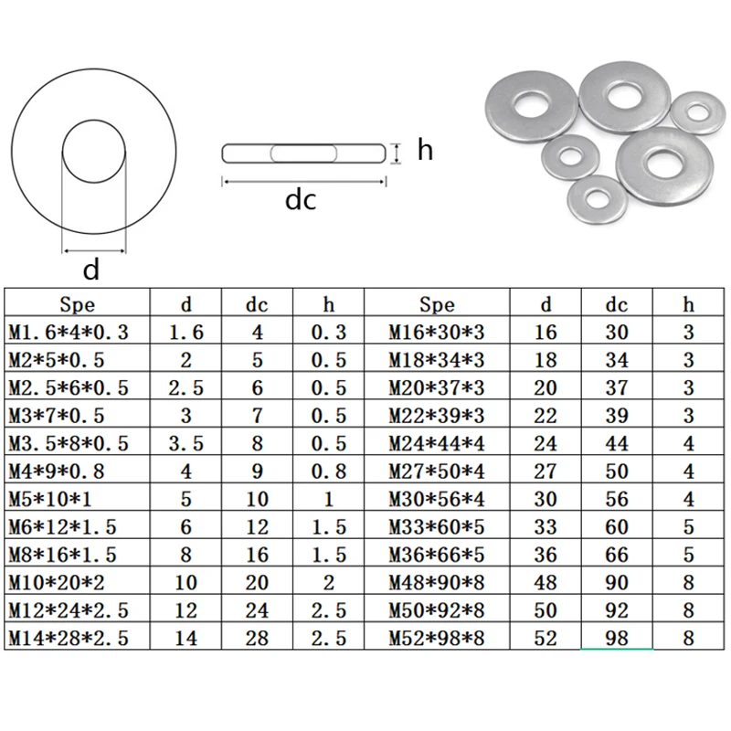 M1.6 M2 M3 M4 M5 M6 M8 M10 M12 M14 M16 M18 M20 M22 M24 M36 304 Stainless Steel Flat Plain Round Washer Flat Gasket Sealing Ring