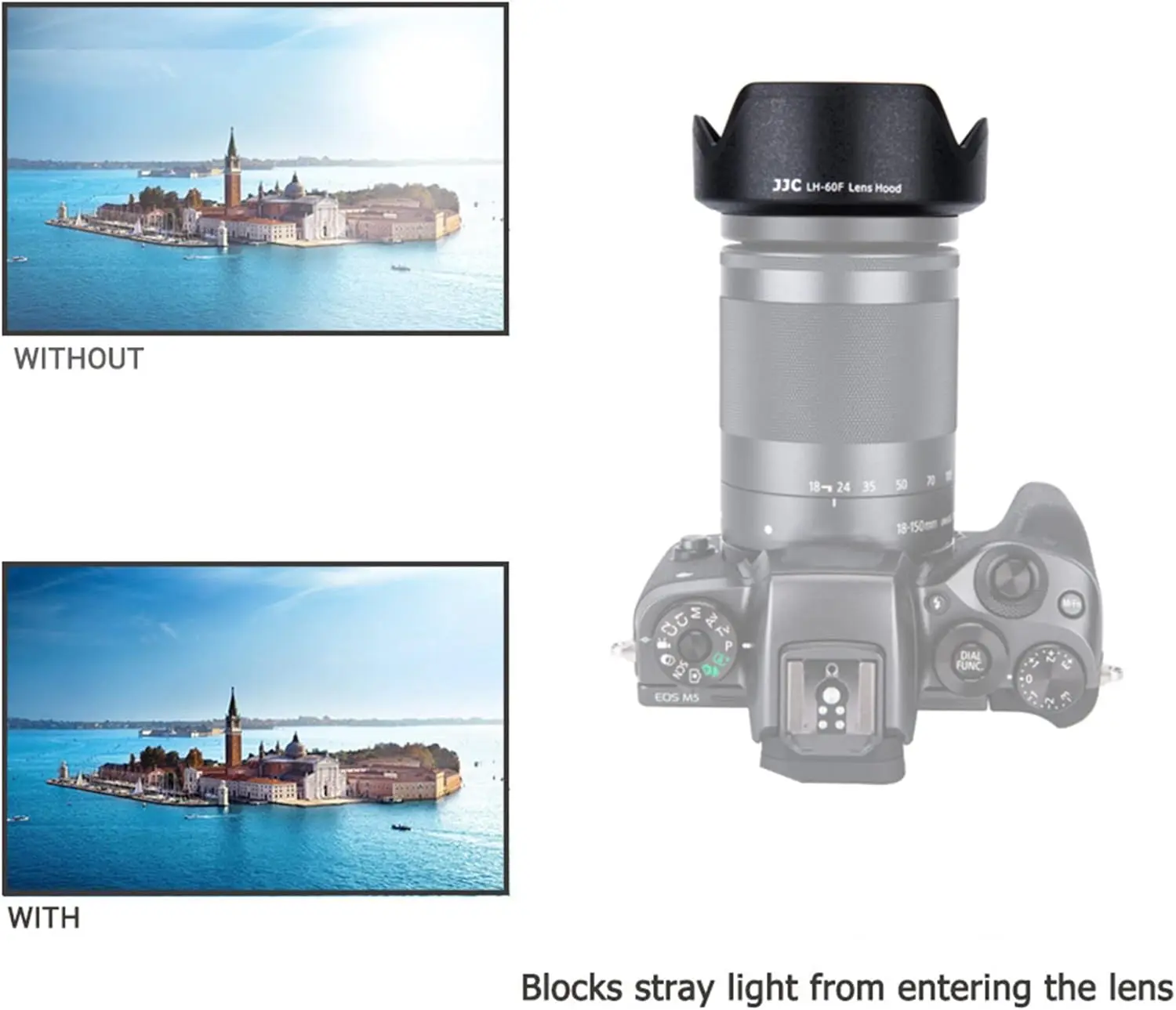 Paraluce A Tulipano Per Canon RF-S 10-18mm: Riduci Abbagli E Proteggi L'obiettivo