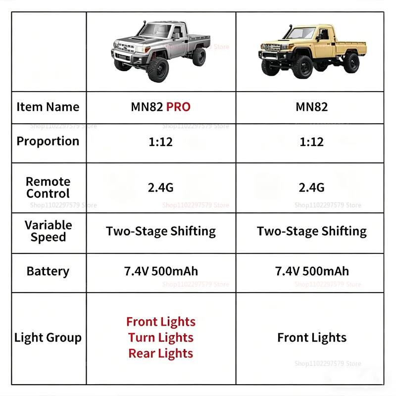 Thumbnail 3 - #33 Latest Play Vehicles Offers