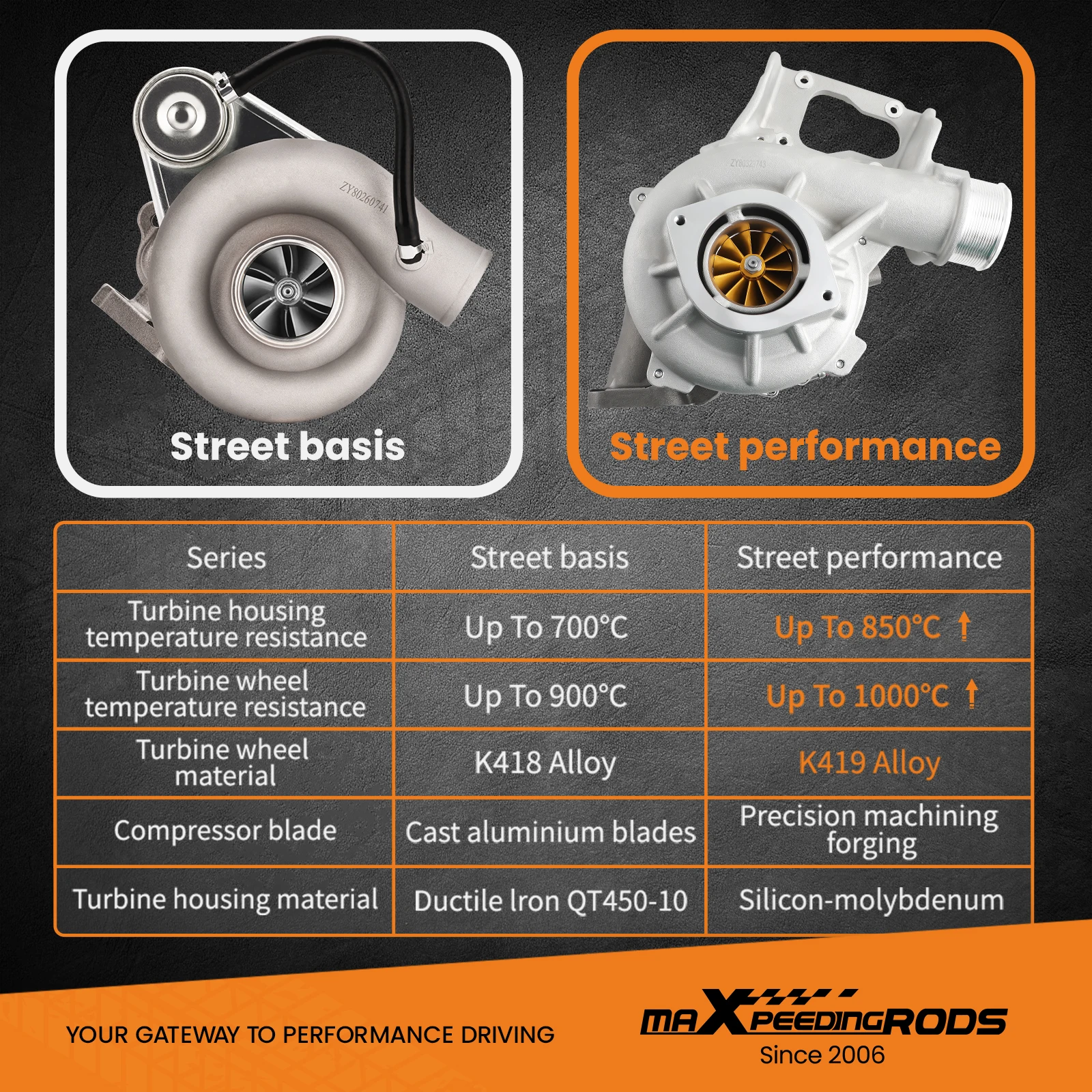 MaXpeedingrods Billet Turbo For Chevrolet Chevy Silverado GMC Sierra 2500 3500 6.6L 2017-2021 11547786 12709701050