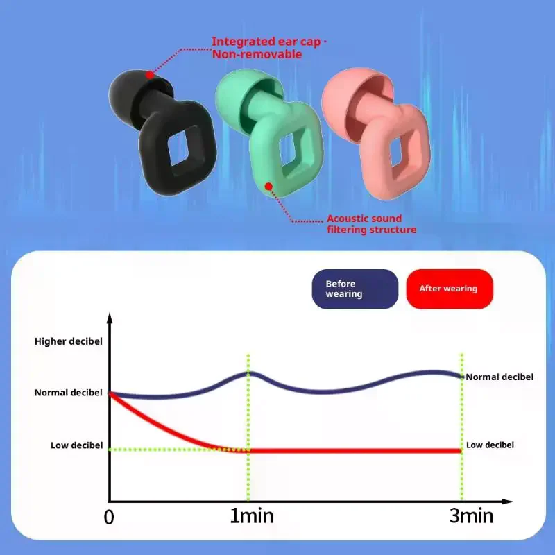 الحفل الأذن المقابس سيليكون النوم الأذن المقابس الحد من الضوضاء مكافحة الشخير الصوت قابلة لإعادة الاستخدام التركيز والنوم للمرأة رجل