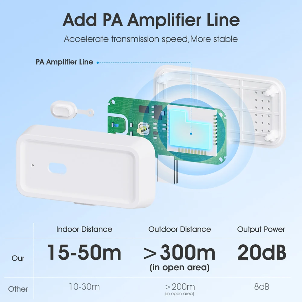 

ZigBee Signal Repeater Works with ZigBee Gateway Hub Type C Signal Booster Work for Alexa Google Home Wireless Extender Repeater