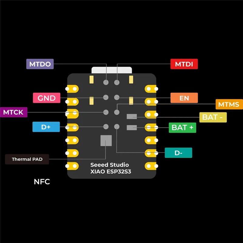 مجموعة لوحة تطوير ABZW ESP32 S3، XIAO ESP32S3، SX126، هوائي 868 ميجا هرتز 915 ميجا هرتز، واي فاي، بلوتوث لـ Meshtastic/Lora/Lorawan