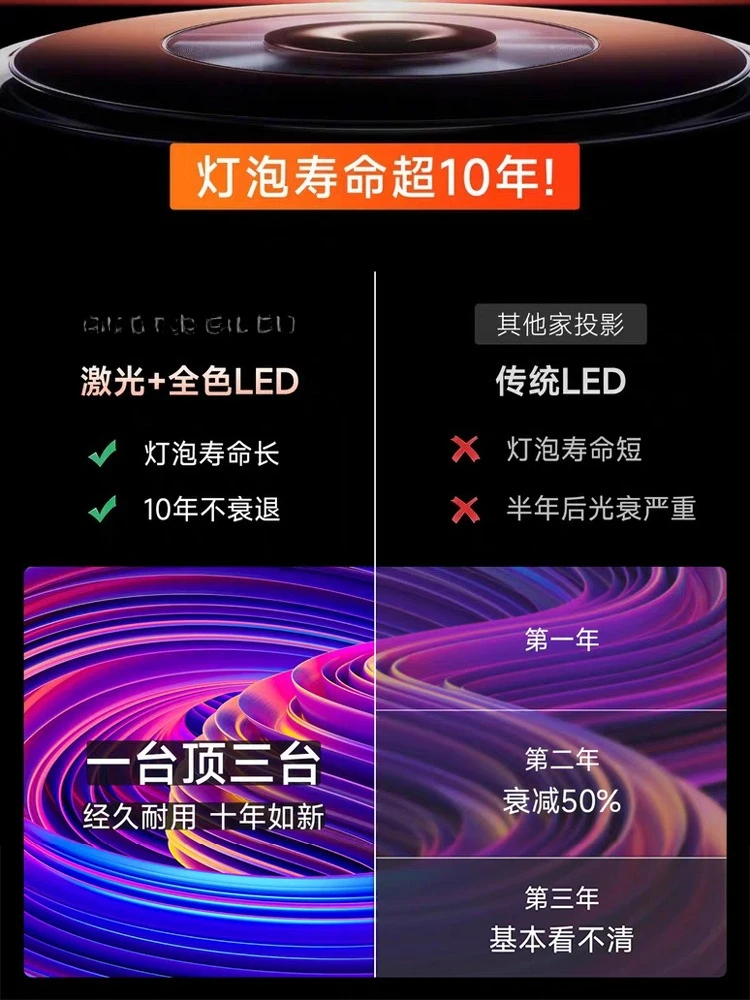 Direkte Projektion, Highlight-Projektor für Zuhause, Ultra-High-Definition-Unterstützung 4K