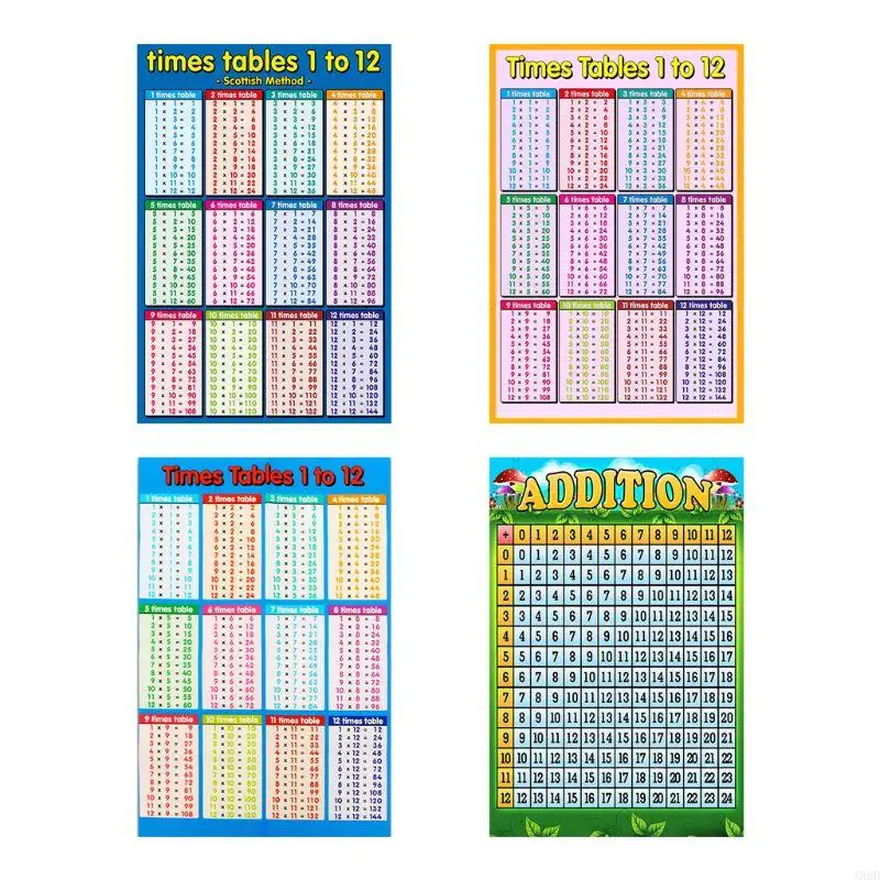 

A9BD Educational Preschool Math Wall Poster for Toddler Nursery Homeschool Kindergarten Classroom Teach Times Tables 1 to 12