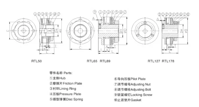 Taiwan Province Tongxin TL250-2 torque limiter/shixun safety clutch SS250-2 torque limiter coupling 350