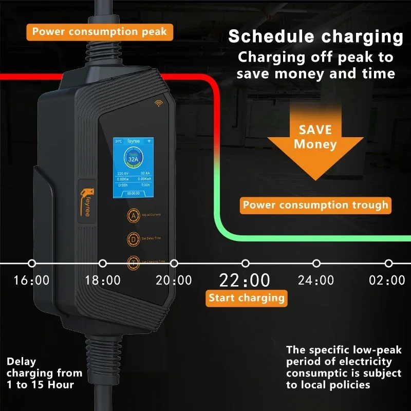 feyree Portable EV Charger with Tesla NACS Connector 32A up to 50A 12kw High Power EV wallbox with APP WIFI for All Tesla Models