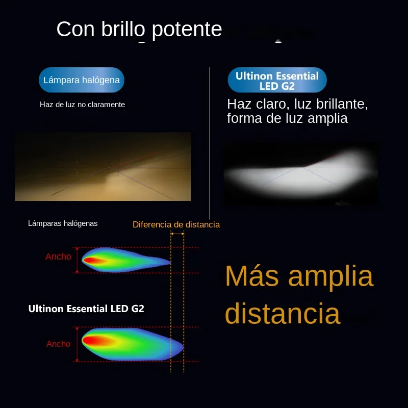 Картина 7: Philips Ultinon Essential G2 LED H1 H4 H7 H8 H11 H16 HB3 HB4 H1R2 9003 9005 9006 9012 6500K Автомобильные фары противотуманные фары (2 шт.)