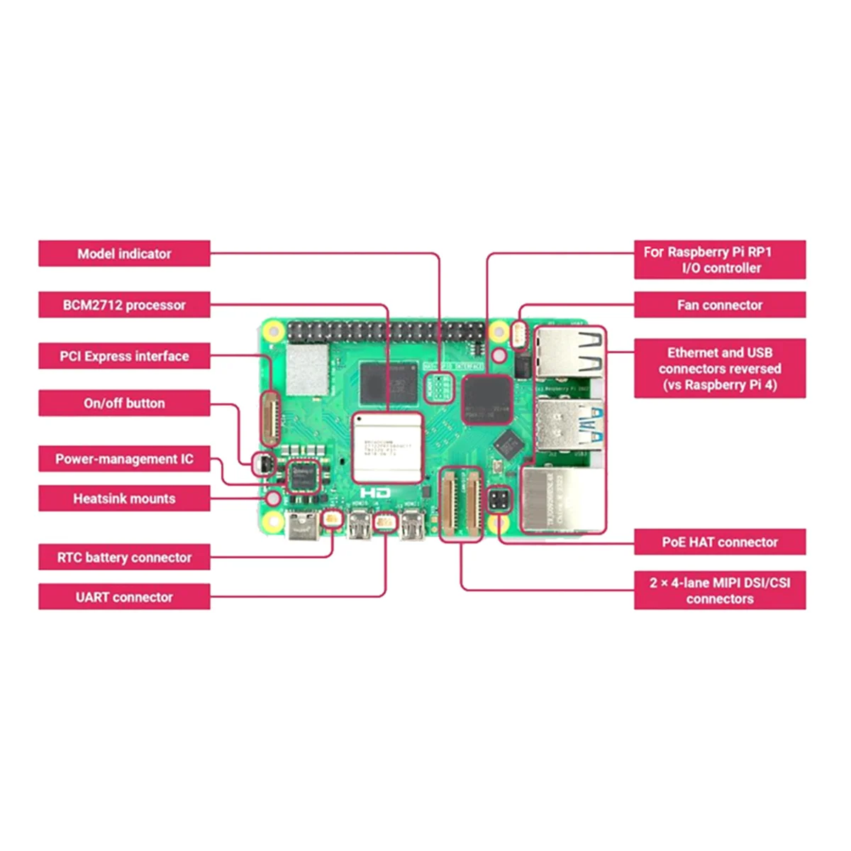 AT87-For Raspberry Pi 5 Development Board 4G RAM BCM2712 2.4GHz VideoCore VII GPU 4Kp60 PCIe 2.0 for Pi5(4G)
