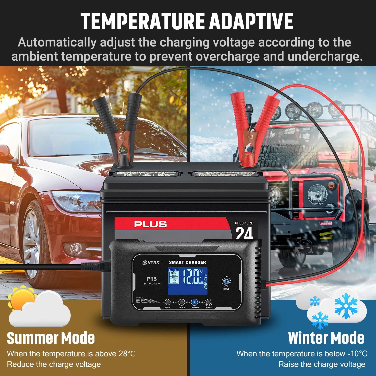 HTRC – chargeur de batterie de - Lifepo4 Battery Charger Smart Automatic avis et prix