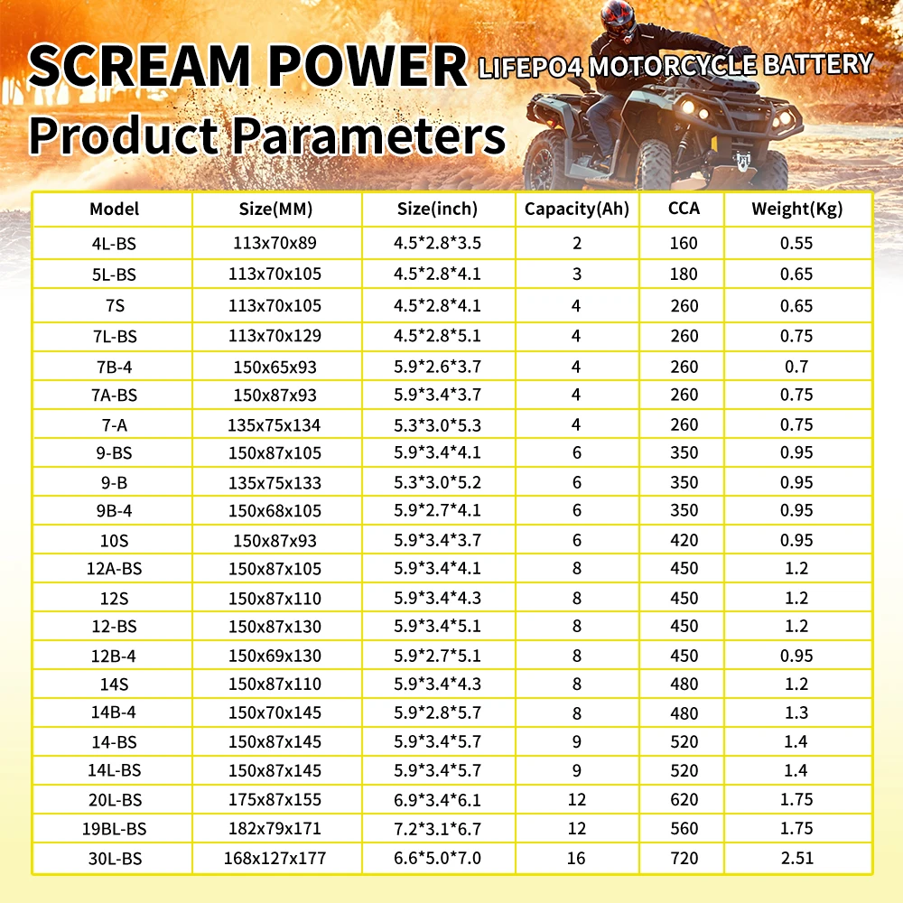 Akumulator motocyklowy 12V LiFePO4 4Ah 6Ah 8Ah 12Ah CCA 260A 350A 450A 620A 720A Litowo-żelazowo-fosforanowy akumulator rozruchowy ATV UTV — zdjęcie produktu 6