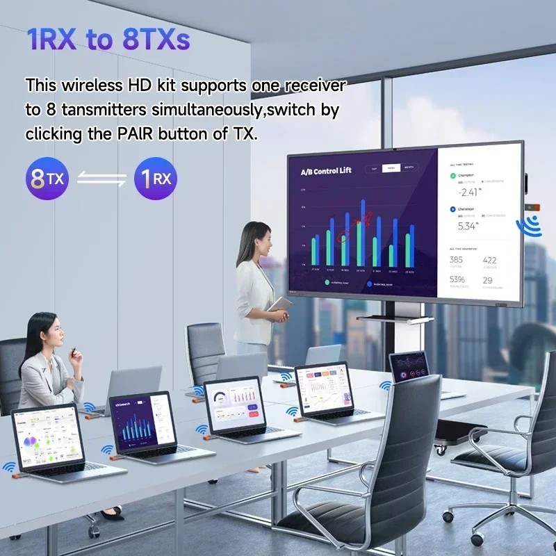 ワイヤレスHDMIビデオ送信機および受信機エクステンダーキット、TVスティック、PCカメラ用ドングルアダプター、ラップトッププロジェクターモニター