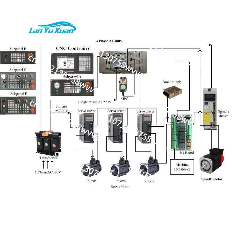 

6axis Universal Standalone Controladora Cnc Highly Cost-effective 3 Axis Cnc Milling Controller Same As Dsp Controller