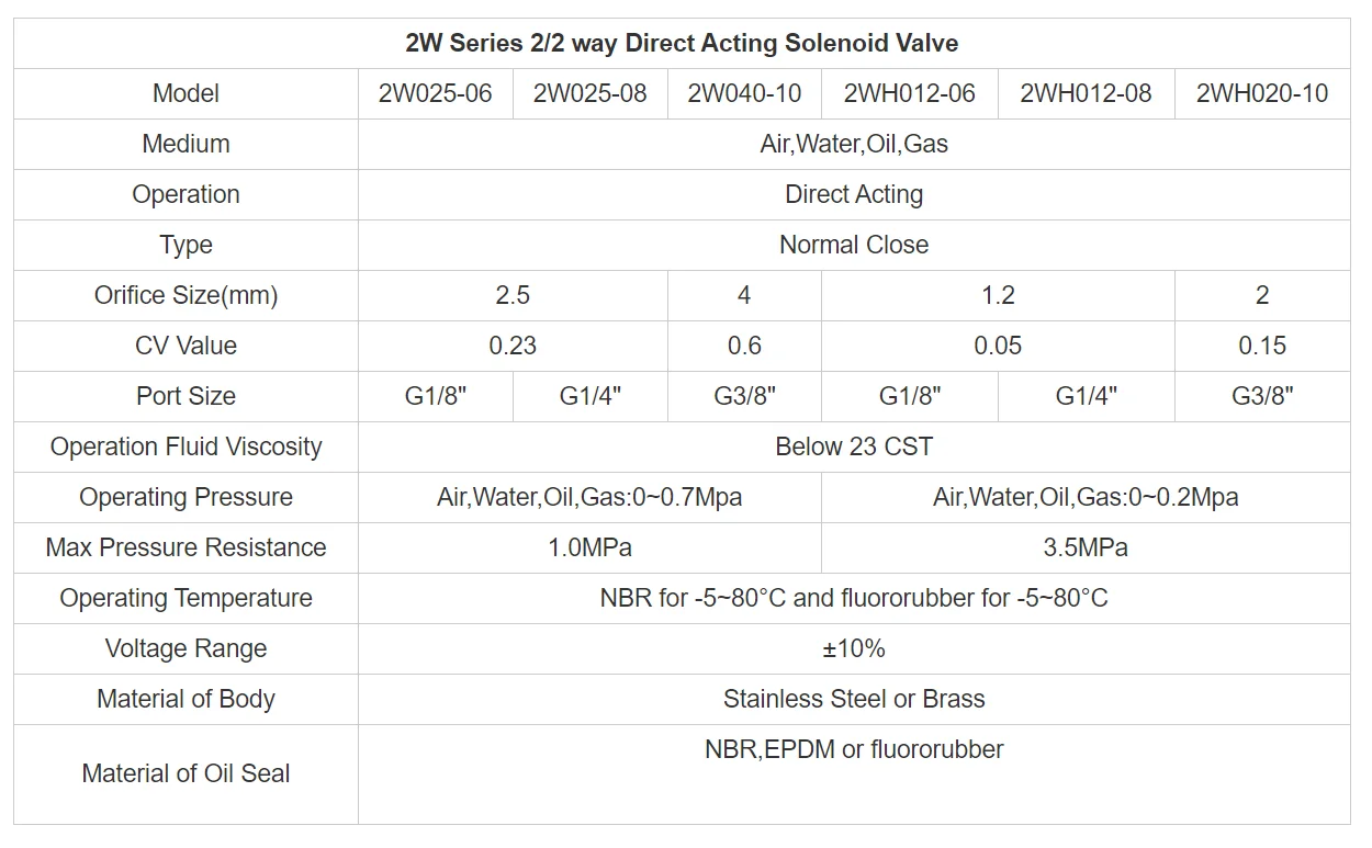 Magnetventil Normally Open 2W040-10 Direct Operated Solenoid Valve 2 Way Brass 3/8 Inch Wasser und Dampf — Detail 1