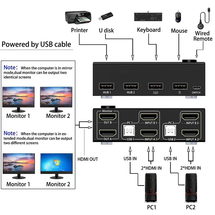 HDMI 60Hz KVM 2 In 2 Out Dual Monitor Switcher Controls 2 Computers Or Laptop Monitors Dual Input Display No Driver Required