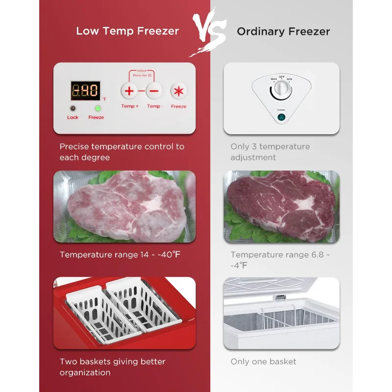 Northair Low temperature Chest Freezer - 3.5 Cu Ft with 2 Removable Baskets - Reach In Freezer Chest - 14℉ to -40℉