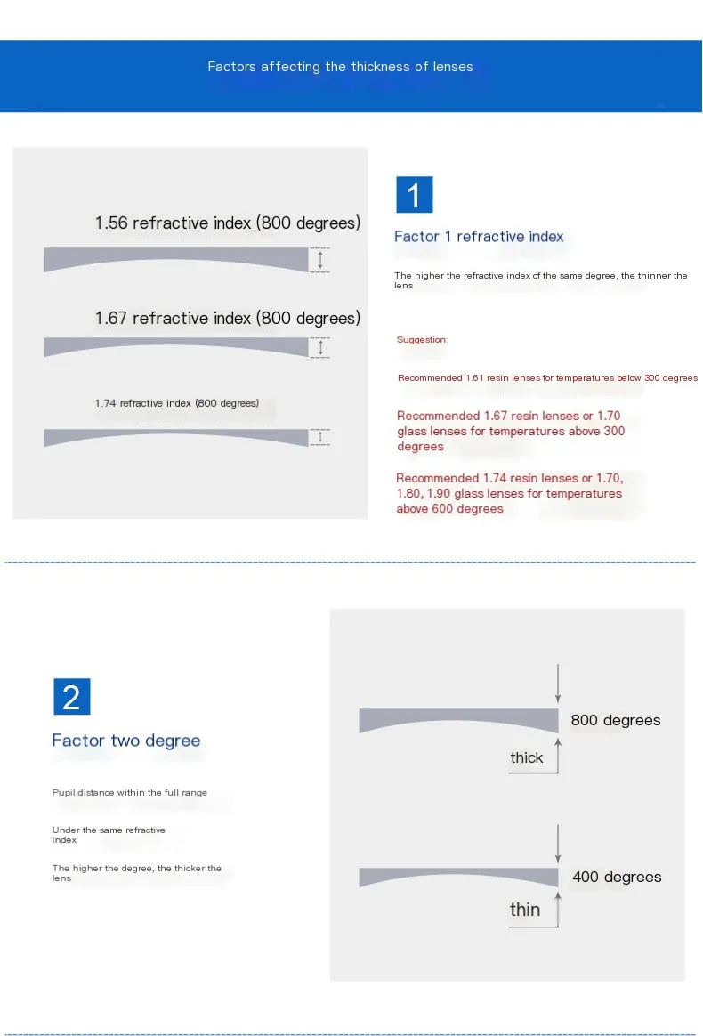 Echtglaslinsen, kratzfest, hohe Temperatur, 1,7 1,8 1,9, ultradünn, Myopie, Hyperopie, gehärtete Brillen – Detail 11