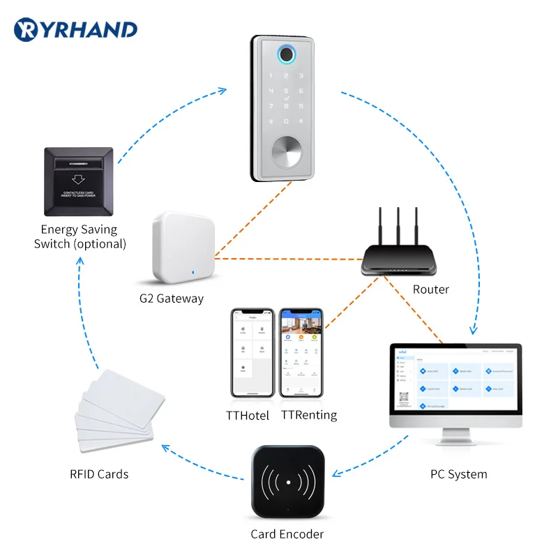 Tuya-Electronic Smart Door Lock sem alça, Impressão digital, Keyless, Biométrico, Deadbolt, Wi-Fi