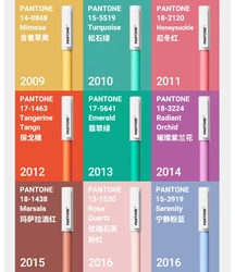 KACO x PANTONE Gel Pens,28 Full Colors Annual Representative Color 0.5 Black Durable Writing High Capacity Signature Pens Kawaii