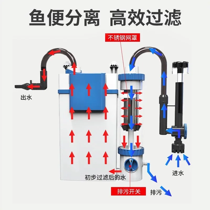 Fish Tank Filter Oxygen Filter All-in-one Machine Water Purification Circulation Three-in-one Circulation Water PumpWall-mounted