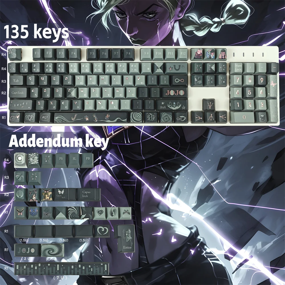 Рисунок 6 - 135 колпачков для клавиш аниме