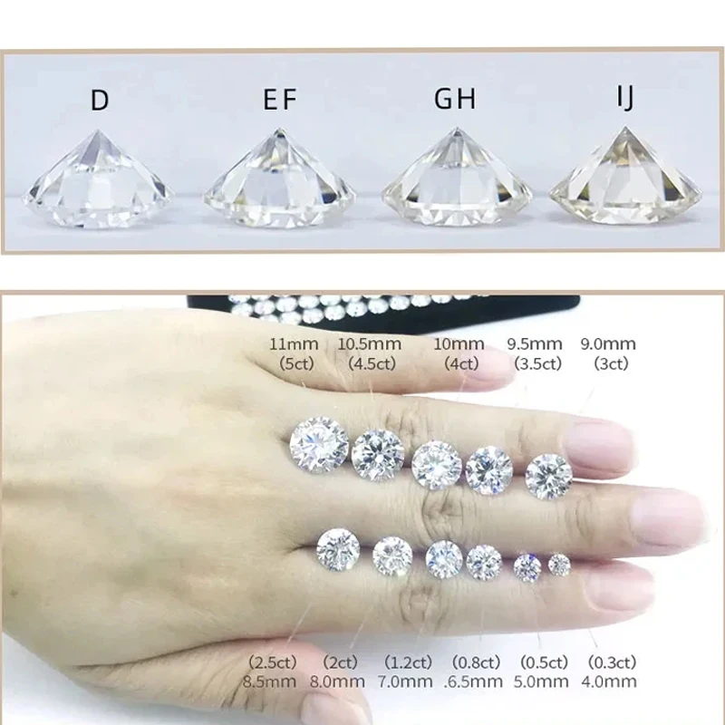 Véritables pierres de moissanite pour la fabrication de bijoux, coupe ronde blanche, breloques de certificat GRA, document D VVl's, 10 pièces