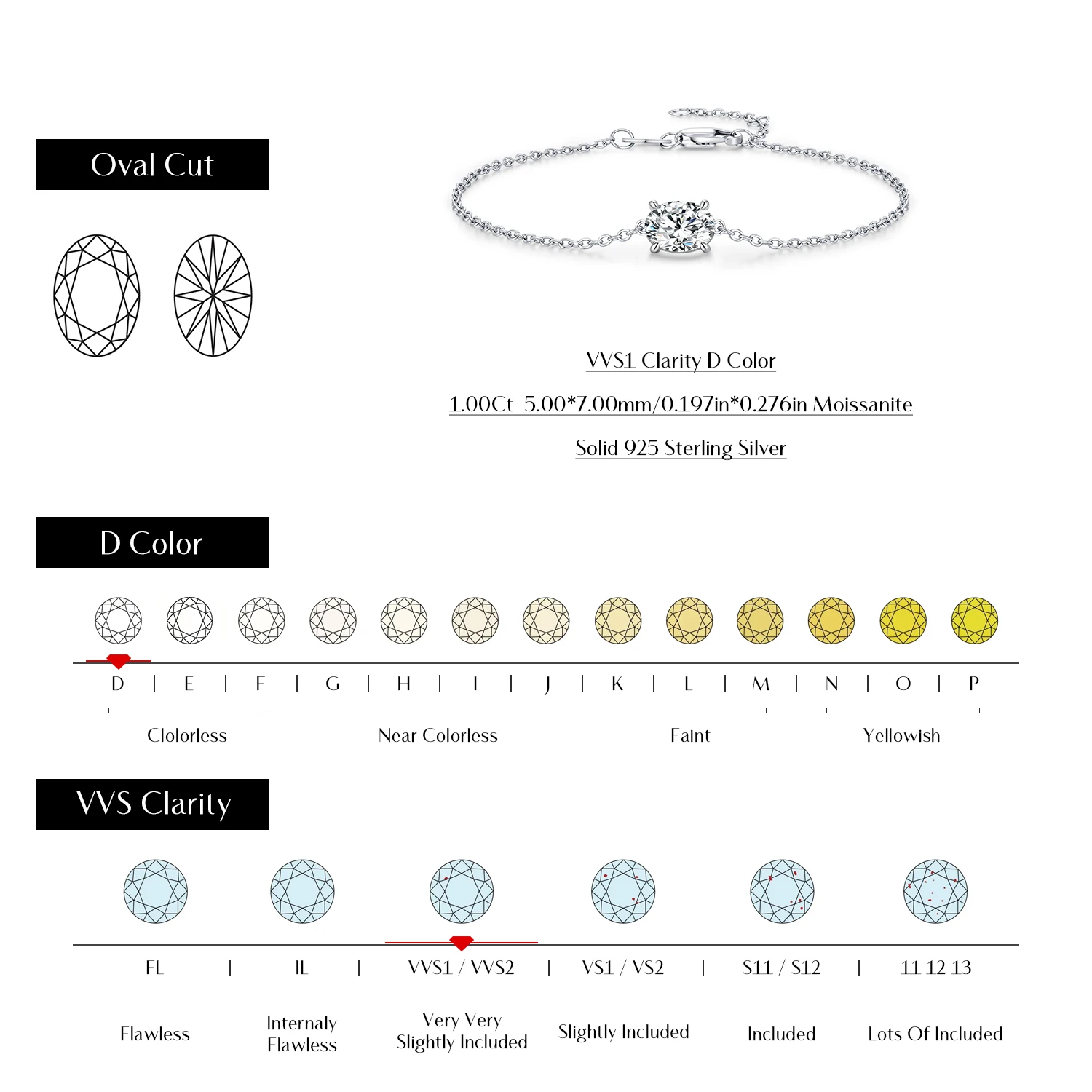 MODIAN 1CT Oval Moissanite Bracelet 925 Sterling Silver Trendy Temperament Link Chain Bracelet For Women Fine Jewelry 3