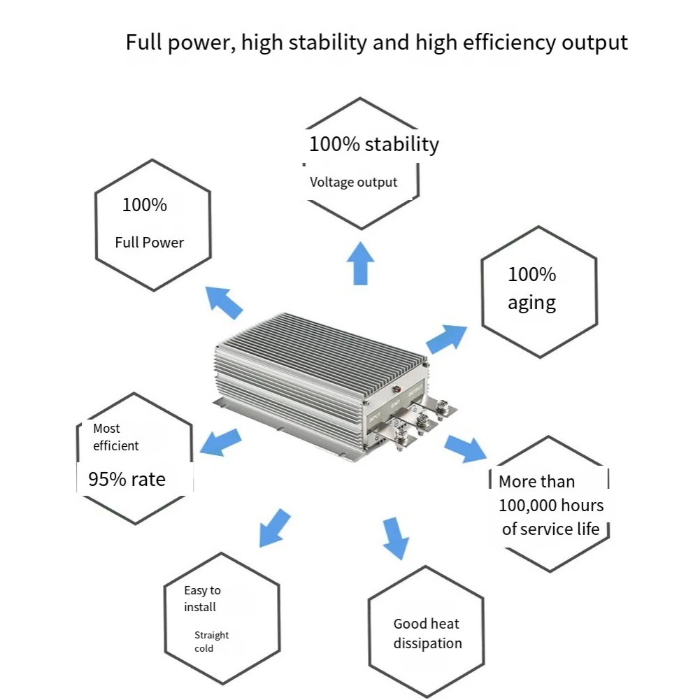 Modulo step-up da 720 W Regolatore da 12 V a 24 V Applicazione esterna Isping termico della silice Alta efficienza 95 Velocità di regolazione del carico 0,2