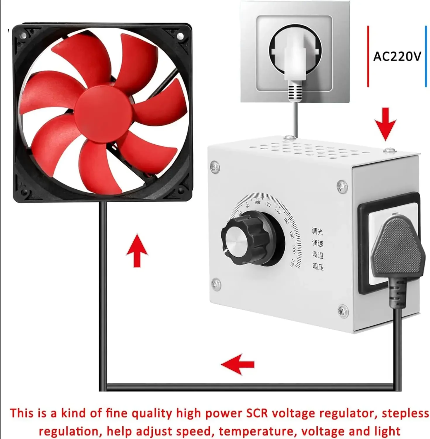 Imagem -02 - Regulador de Tensão Variável Luz de Temperatura Dimmer Ajustável Ventilador Exaustor Rebarbadora Controlador de Velocidade 110v 220v