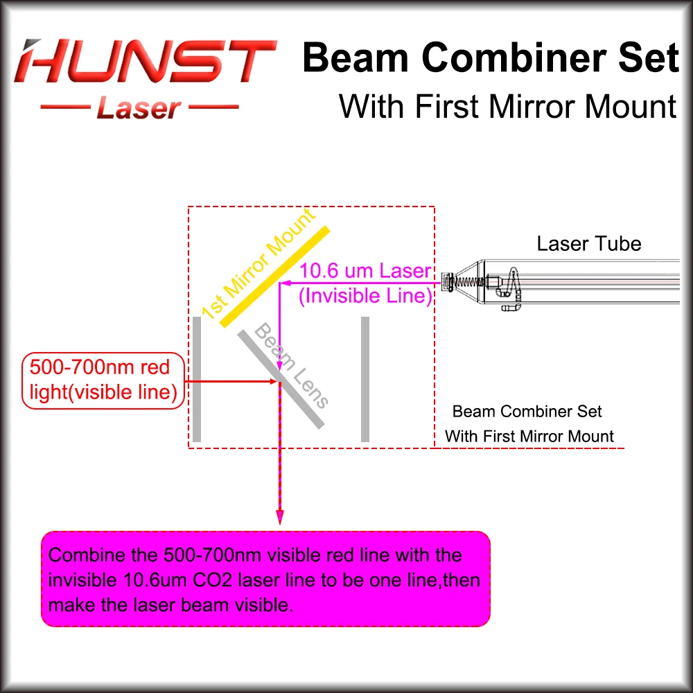 HUNST Beam Combiner zestaw 25mm wiązka laserowa Combiner + mocowanie lustrzane + Laser czerwona wskazówka dla CO2 maszyna do laserowego cięcia i