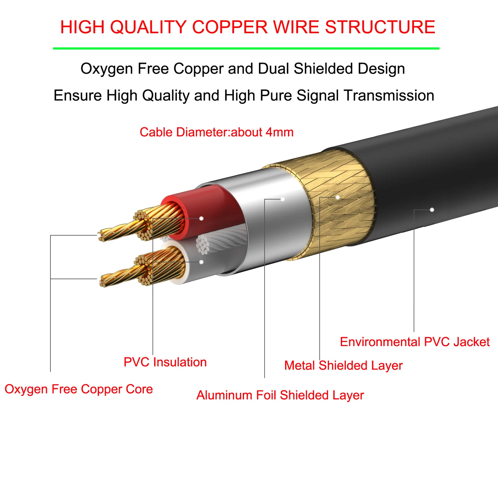 Bochara 1/8 \'\'3.5mm złącze Stereo do 2RCA OFC Audio folia kablowa + pleciony ekranowany do głośników wzmacniacz 1.8m 3m 5m 10m 15m 20m