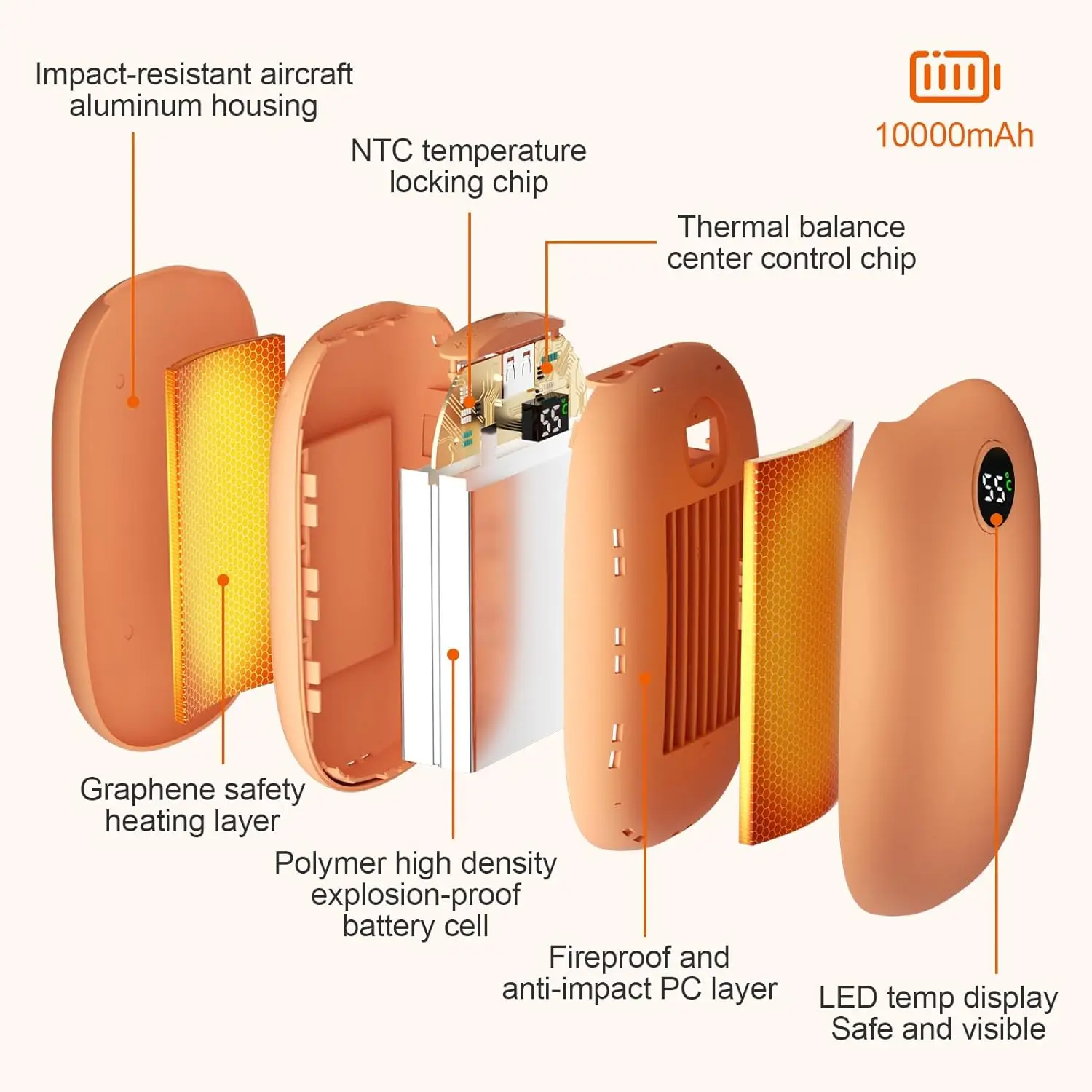 Hand Warmers Rechargeable & Power Bank 2in1 Battery with USB&Type-C Cable Charge Electric Reusable Portable hand warmers