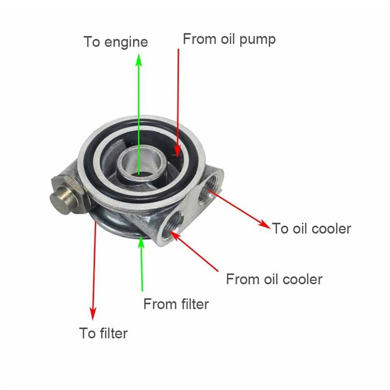 Super Sale Oil Cooler Filter Sandwich Plate + Thermostat Adaptor 3/4