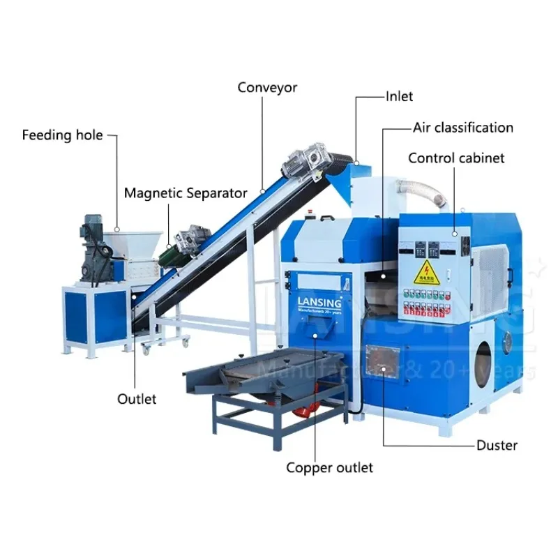 LX-300B Kupferdraht-Schredder- und Trennmaschine, 120–220 kg/h, Kupfer-Granulator, Kabel-Draht-Recycling-Maschine