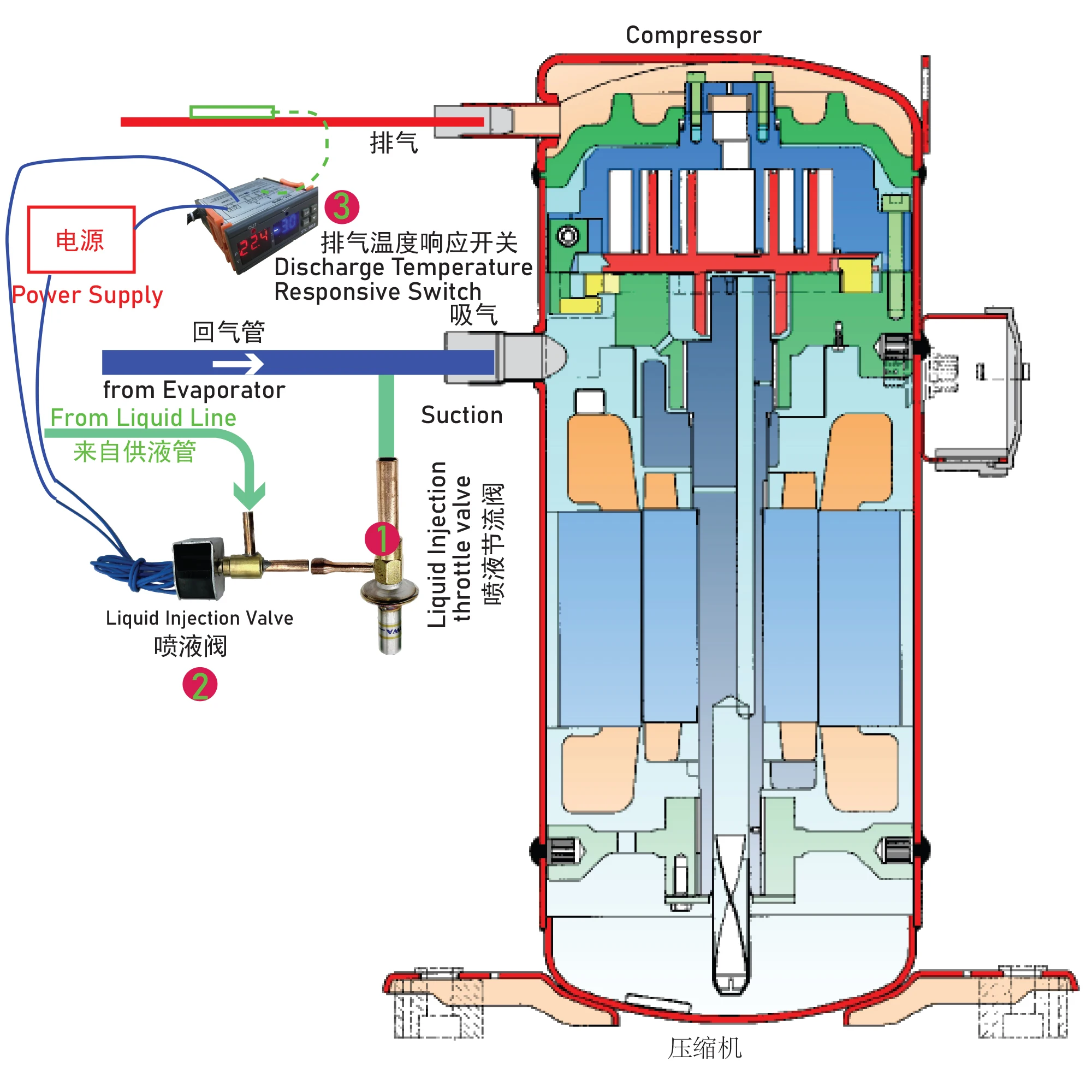 5HP liquid injection kits for motor cooling are suggested to install when compressor receives highly superheated suction vapour