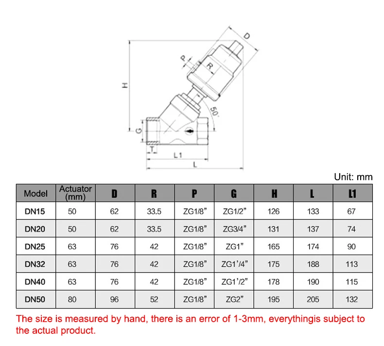 1/2" 3/4" 1" Pneumatisches Ecksitzventil Edelstahl Innengewinde DN15 DN20 DN25 Hochtemperatur-Dampf-Schnellabsperrventil – Detail 4