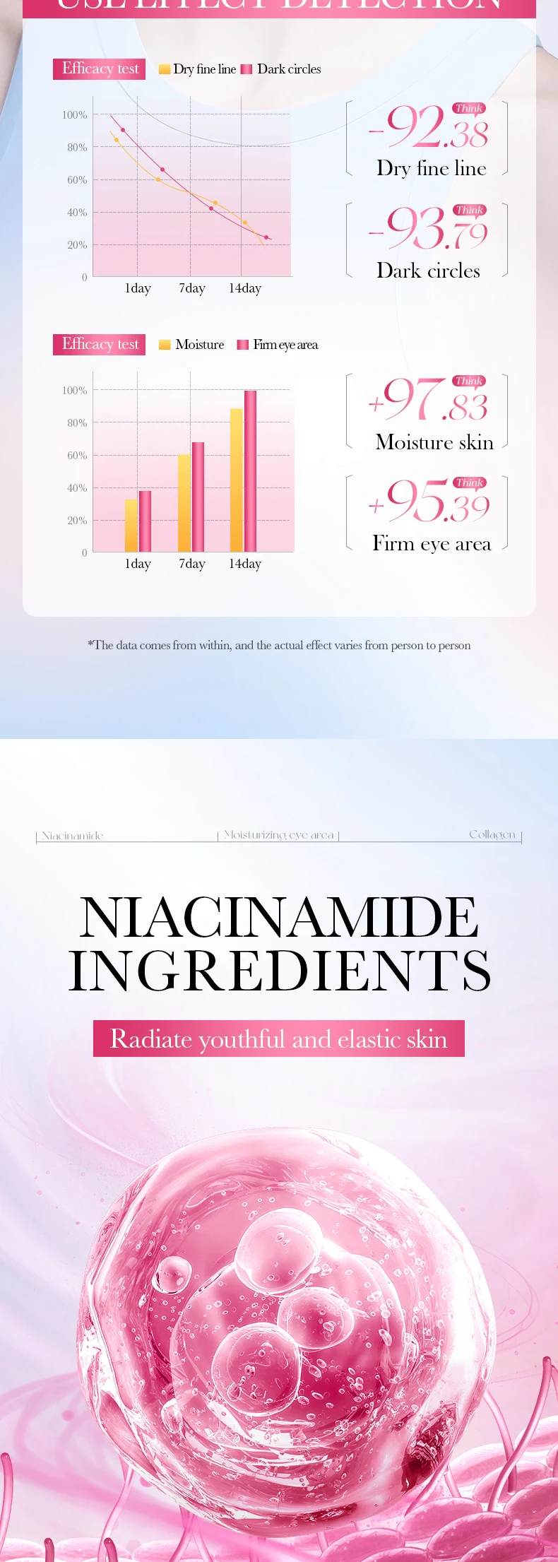 80 Stück Niacinamid-Kollagen-Augenmasken, gegen Augenringe, aufhellend, Anti-Falten, feuchtigkeitsspendend, Anti-Aging-Augenpads – Detail 4