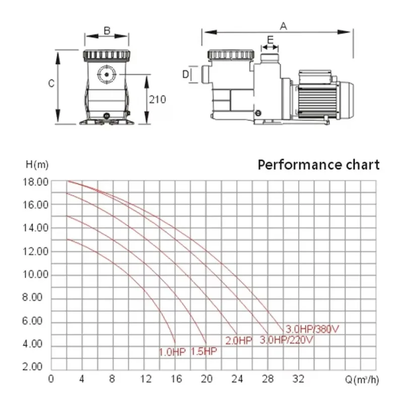 ESKP Series Self-Circulating Pond Pump With Variable Speed 2HorsePower High Pressure Water Pump For In-ground Swimming Pool Pump
