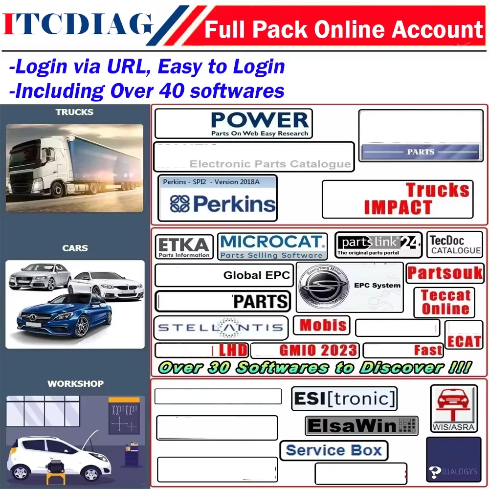 Full Pack Online Account for Auto-data Auto Data Hay-nes-PRO WIS Service Box Repair Software