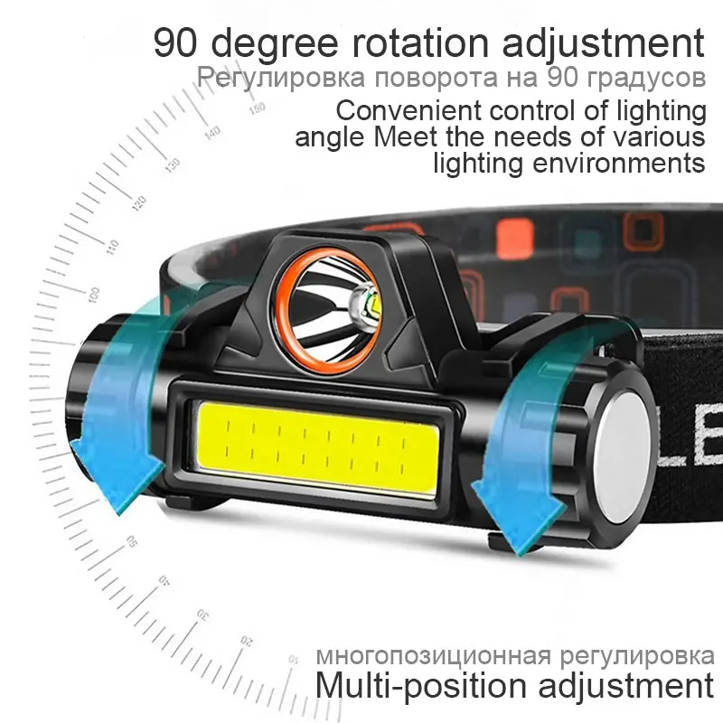 XPE+COB Mini Strong Light Headlight USB Rechargeable LED Strong Magnetic Adsorption Outdoor Waterproof Dual Light Work Headlight