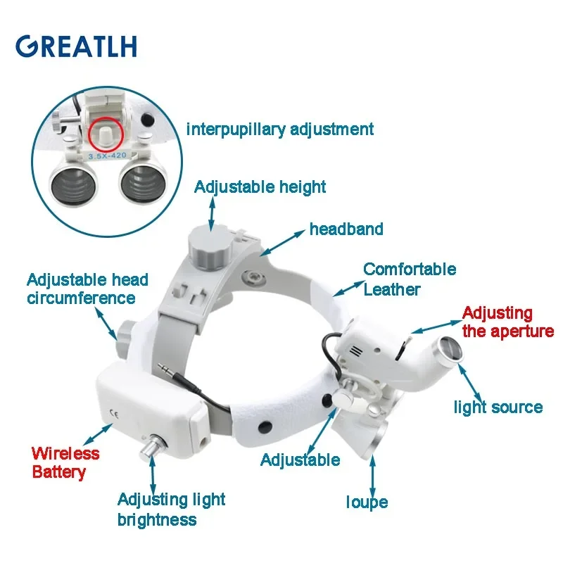 GREATLH 5W Head Light with Wireless Battery Adjustable Aperture Surgical Headlamp Dental LED Head Light