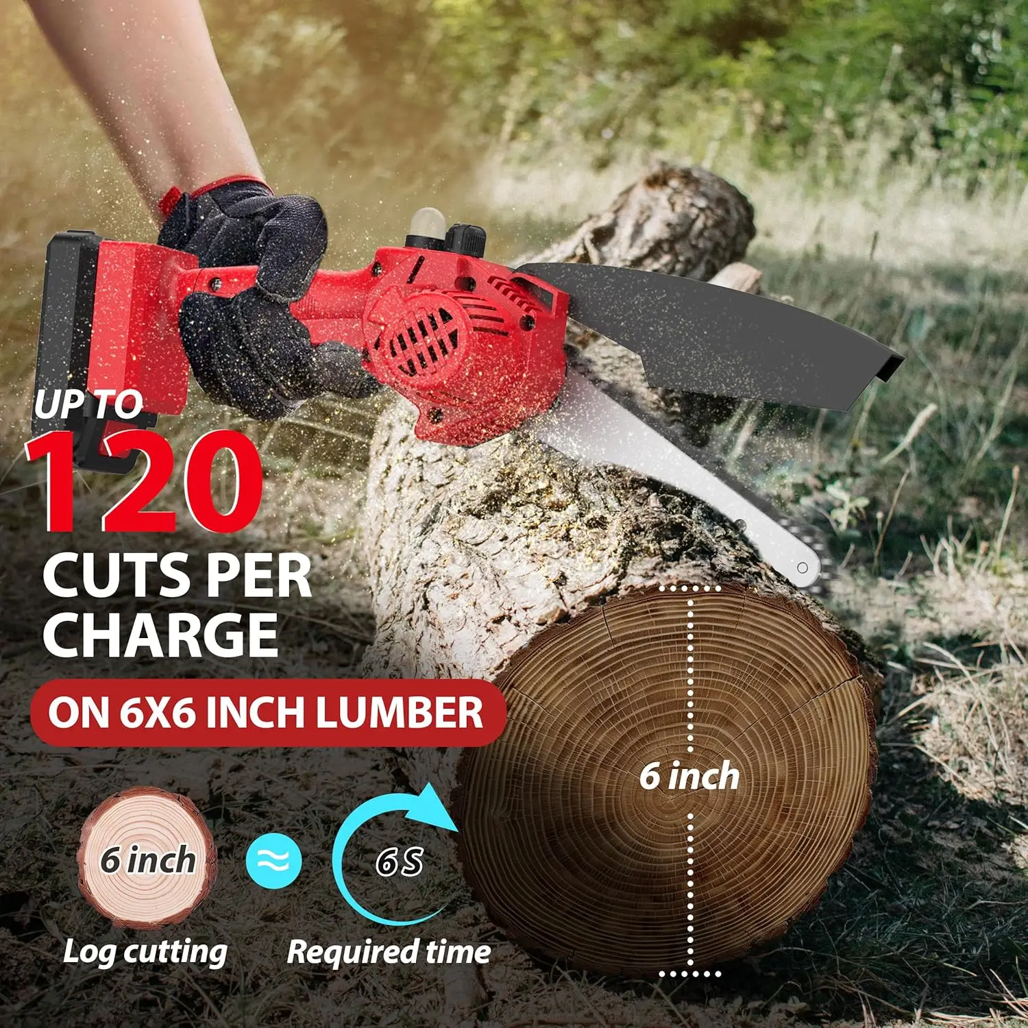 Mini Chainsaw 6Inch Cordless Electric Chainsaw, Portable Pruning Handheld Small Chain Saw For Treebranch Wood Cutting Tree