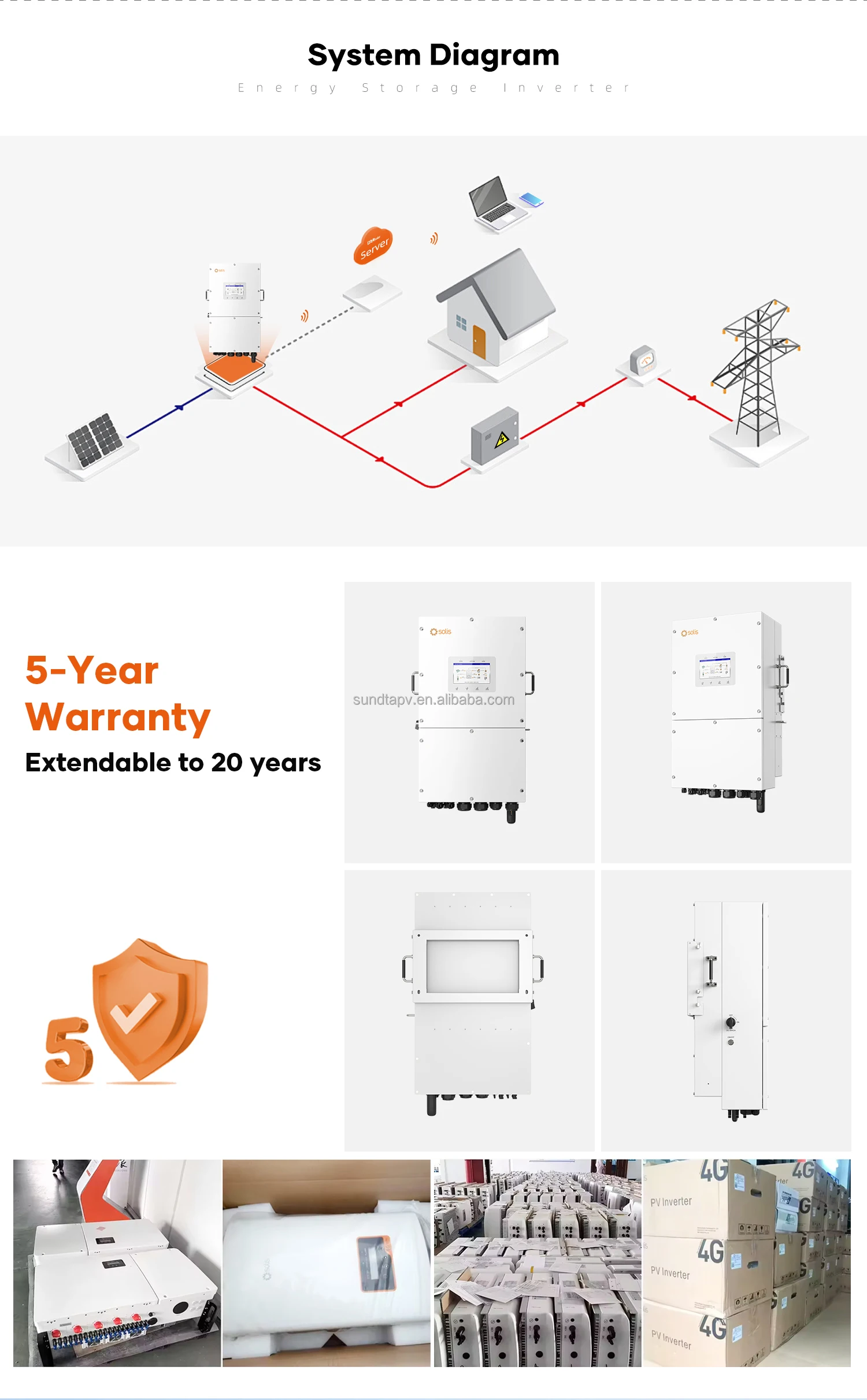 Solis 30kW Hybrid Solar Inverter System Complete Set 60kWh Li-ion Battery Energy Storage System